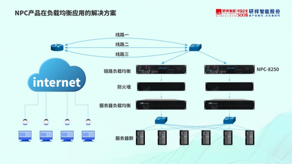 算力時代下，研祥智能均衡網絡平穩運行的解決方案