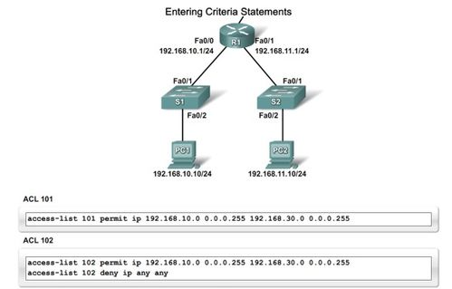 網絡設備配置與管理 ACL訪問控制列表的核心原理與實踐應用